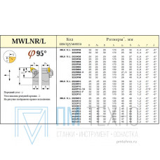 Резец Проходной 32х32х170 (MWLNL-32 32-Р12) для 6-ти гр. пласт. (WNUM-120612) левый
